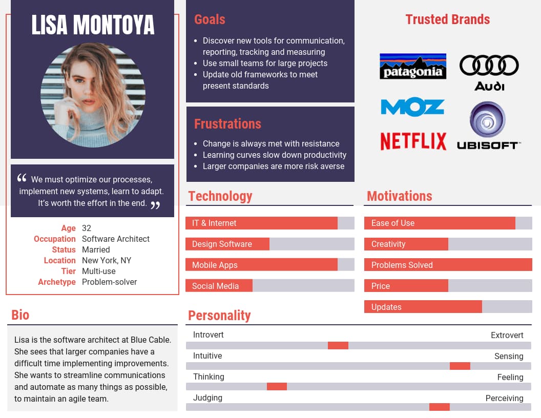 6-curated-persona-examples-and-how-to-build-your-own-appcues-blog